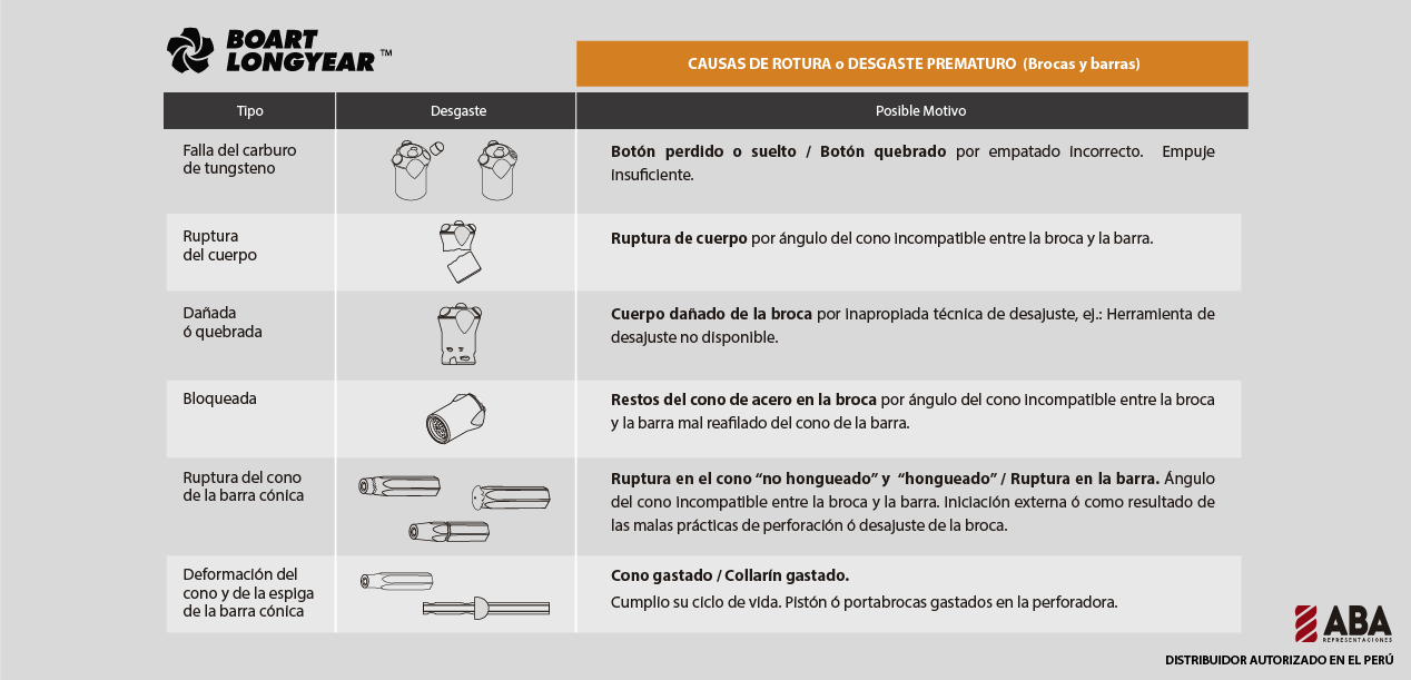 Aceros Slide 3